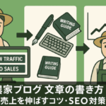 アクセス・売上に悩むブログから文章の書き方ノウハウを経て集客・売上アップ成功へ向かうスキル向上フローイメージ