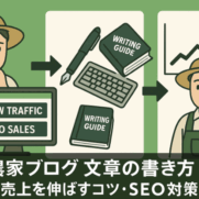 アクセス・売上に悩むブログから文章の書き方ノウハウを経て集客・売上アップ成功へ向かうスキル向上フローイメージ