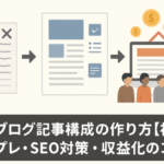 読まれない記事から記事構成ノウハウを経て読まれて売れるブログ成功へ向かう構造化改善フローイメージ