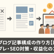 読まれない記事から記事構成ノウハウを経て読まれて売れるブログ成功へ向かう構造化改善フローイメージ