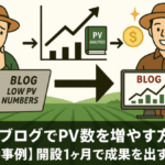 PV数が伸びないブログからPV数アップノウハウを経てブログ成長・売上アップ成功へ向かる成長促進フローイメージ