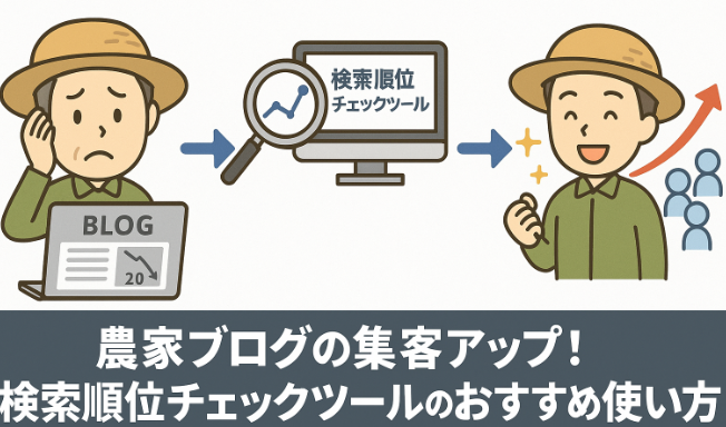 検索順位チェックツールを使ってアクセス数を増やす流れを、低トラフィックのブログからツール分析、そして集客アップ成功へつながる図解イメージ