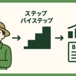 ブログ開設の悩みからステップバイステップガイドを経て収益化成功へ向かうフローイメージ
