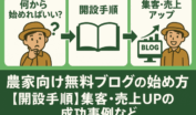 無料ブログの始め方で悩む農家から開設手順ガイドを経て集客・売上アップ成功へ向かうステップフローイメージ