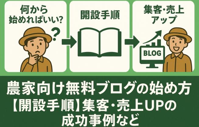 無料ブログの始め方で悩む農家から開設手順ガイドを経て集客・売上アップ成功へ向かうステップフローイメージ