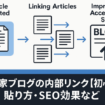 孤立した記事から内部リンクで相互に繋がり、SEO評価とアクセス向上を実現するフローイメージ
