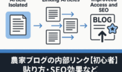 孤立した記事から内部リンクで相互に繋がり、SEO評価とアクセス向上を実現するフローイメージ