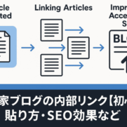 孤立した記事から内部リンクで相互に繋がり、SEO評価とアクセス向上を実現するフローイメージ