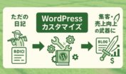 ただの日記のブログからWordPressカスタマイズを経て集客・売上向上の武器に変化するフローイメージ
