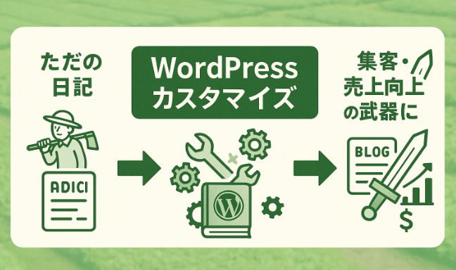 ただの日記のブログからWordPressカスタマイズを経て集客・売上向上の武器に変化するフローイメージ