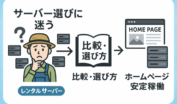 複数のサーバー選択肢から比較ノウハウを経て安定稼働するホームページへ至るフローイメージ