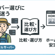 複数のサーバー選択肢から比較ノウハウを経て安定稼働するホームページへ至るフローイメージ