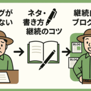 ブログが書けない状況から執筆ノウハウを学び、継続的なブログ運営に成功するフローイメージ
