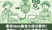 Web集客に悩む農家から成功事例と無料ツール・SNS活用を経てWeb集客成功・売上アップを実現するフローイメージ