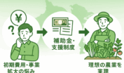初期費用に悩む農家から補助金支援を受け、理想的な農業を実現するフローイメージ