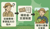 初期費用に悩む農家から補助金支援を受け、北海道の広大な畑で理想的な農業を実現するフローイメージ
