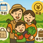 親子が楽しむ収穫体験を中央に配置し、周囲に予約・料金・持ち物アイコンを配したイベント情報フローイメージ