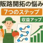 販路開拓に悩む農家から7つのステップを経て収益アップに至るロードマップフローイメージ
