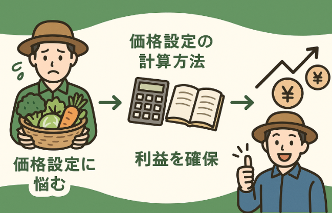 価格設定に悩む農家から計算方法を学び、利益を確保するまでのフローイメージ