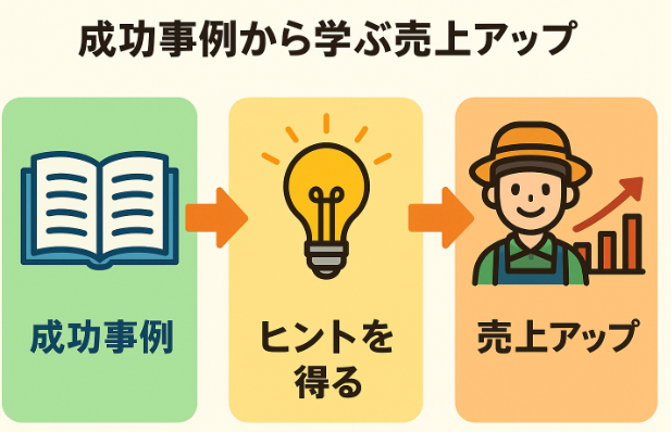 成功事例から学ぶ売上アップの図解インフォグラフィック