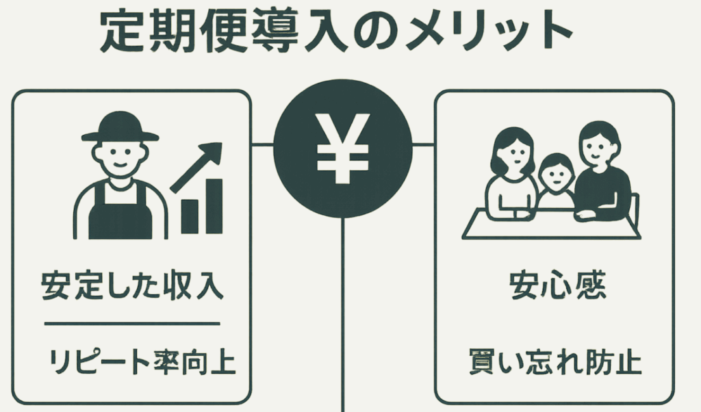 定期便導入のメリット