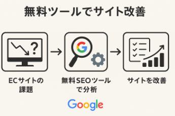 無料ツールによる改善施策