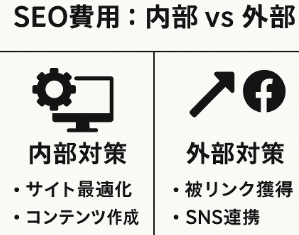 農家SEOの料金比較:農家SEO内部対策・農家SEO外部対策