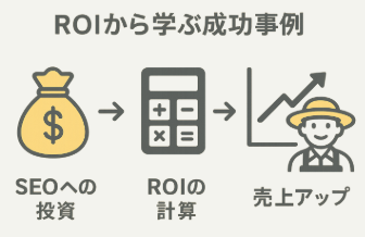 成功事例から学ぶROI