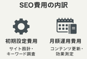 農家SEO費用の内訳