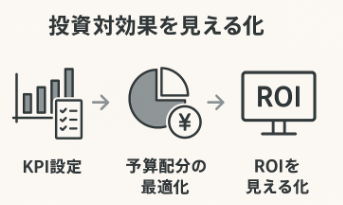 農家SEOの投資対効果を見える化するコツ