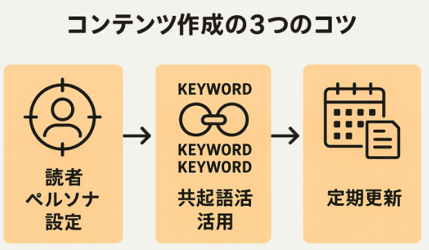 農家SEOコンテンツ作成のコツ