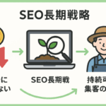 SEO長期戦略アイキャッチ画像