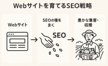 Webサイトを育てる農業SEO長期戦略