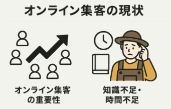 農業分野におけるオンライン集客の現状