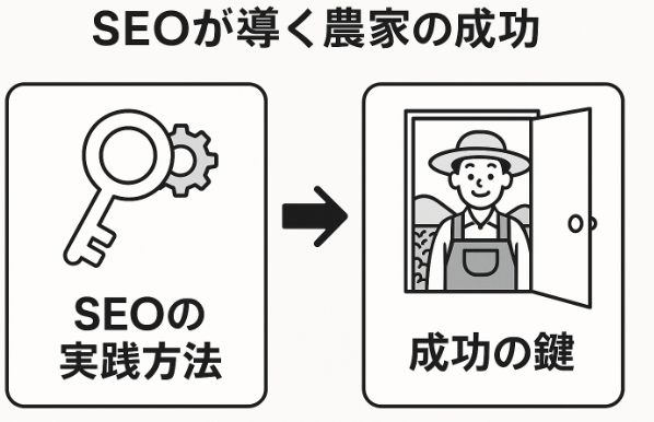 農業SEOの始め方と成功の鍵