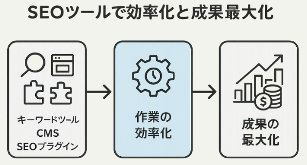 農家SEOの効率化に役立つツール