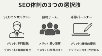 農家SEOを進める際の選択肢→コンサルタント活用とチーム体制構築