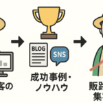 農家成功事例ブログアイキャッチ画像