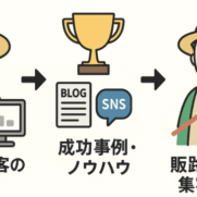 農家成功事例ブログアイキャッチ画像