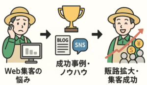 農家成功事例ブログアイキャッチ画像