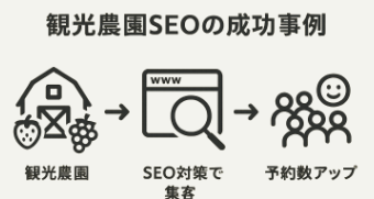 成功事例に見るリピート率向上施策