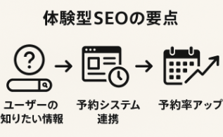 体験型コンテンツSEOの要点