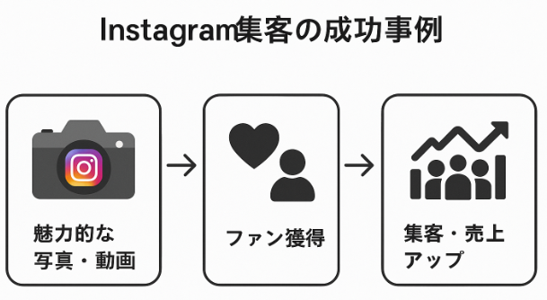 農家SNS成功事例 | Instagram集客