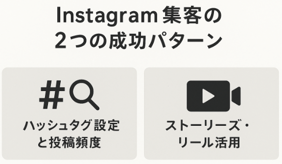 Instagram成功パターン図解