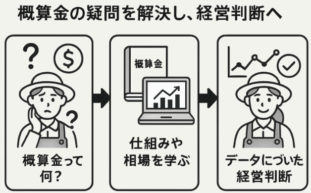 概算金の疑問解決と経営判断