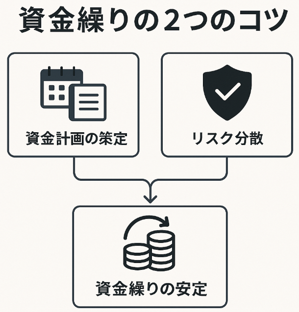 米農家の資金繰りを安定させる方法
