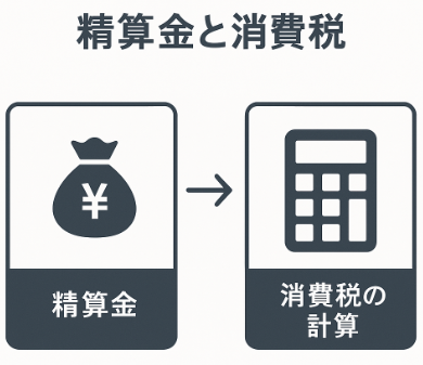 米農家の概算金と消費税の計算に関する図解イラスト