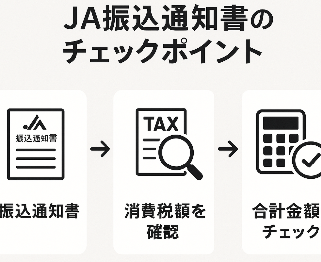 JA振込通知書での消費税額確認方法の図解イラスト