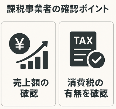 課税事業者の確認ポイントに関する図解イラスト