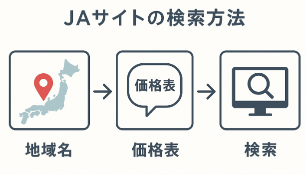 JAサイト検索方法図解